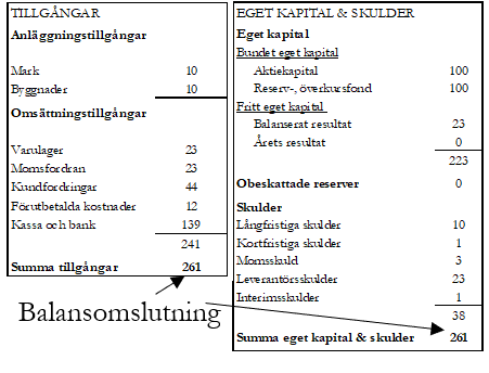 Balansomslutning