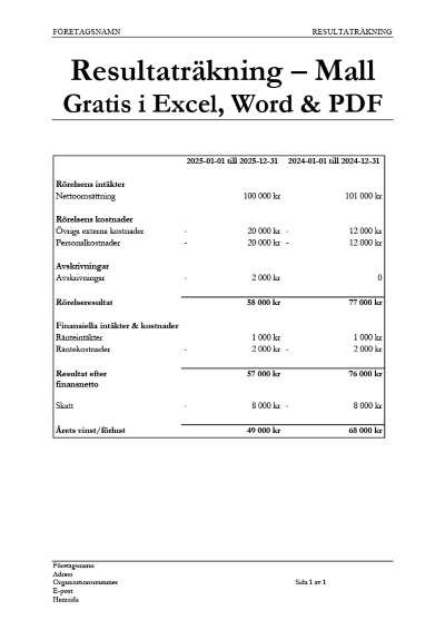 Resultaträkningsmall