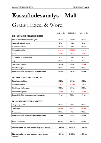 Kassaflödesanalys mall