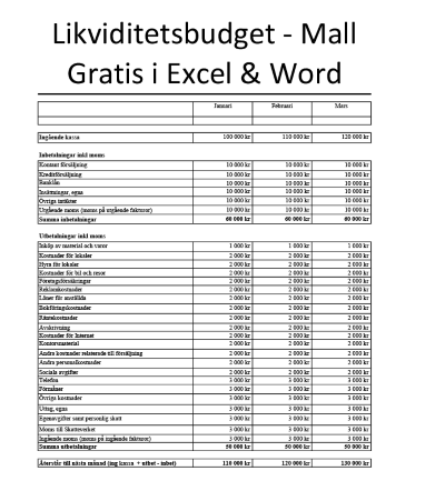 Gratis mall likviditetsbudget Excel