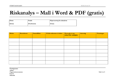 Riskanalysmall