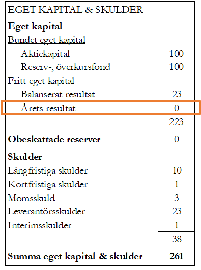 Årets resultat