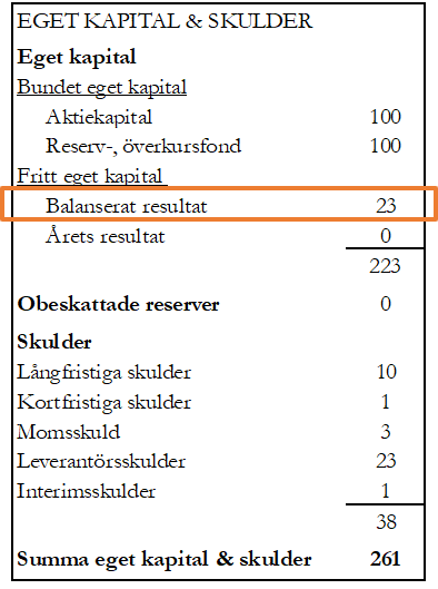 Balanserat resultat Balanserat resultat