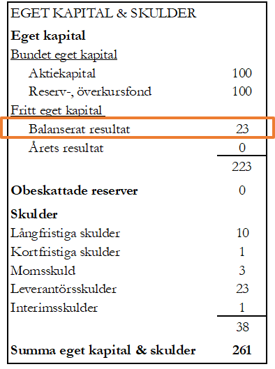 Balanserat resultat