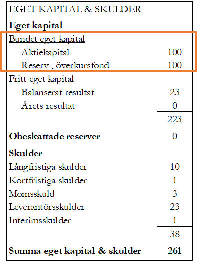 Bundet eget kapital Bundet eget kapital