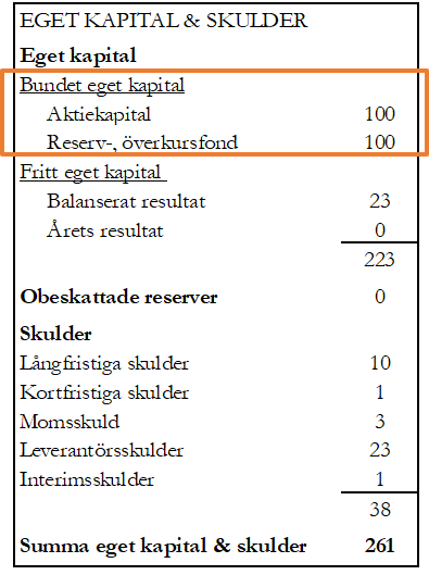 Bundet eget kapital