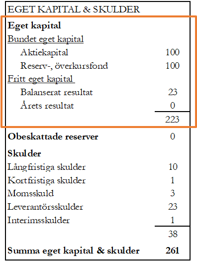 Eget kapital