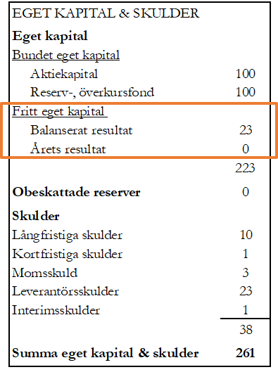 Fritt eget kapital