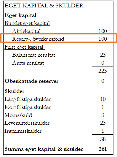 Överkursfond Överkursfond