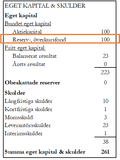 Överkursfond