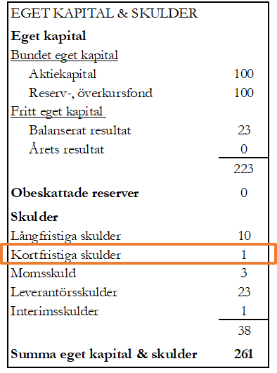 Kortfristiga skulder Kortfristiga skulder