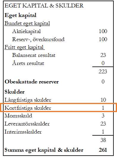 Kortfristiga skulder