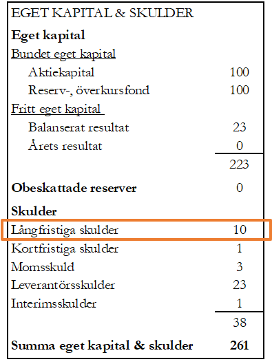 Långfristiga skulder Långfristiga skulder