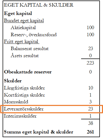 Leverantörsskulder