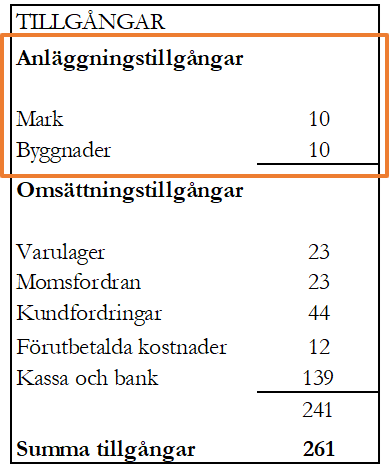 Anläggningstillgångar