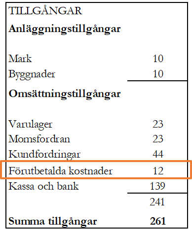 Förutbetalda kostnader Förutbetalda kostnader