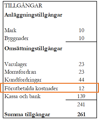 Förutbetalda kostnader