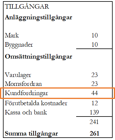 Kundfordringar