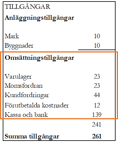 Omsättningstillgångar