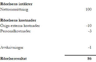 Rörelseresultat