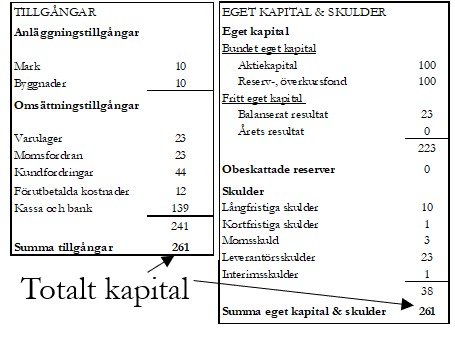 Totalt-kapital Totalt-kapital