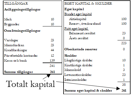 Totalt-kapital